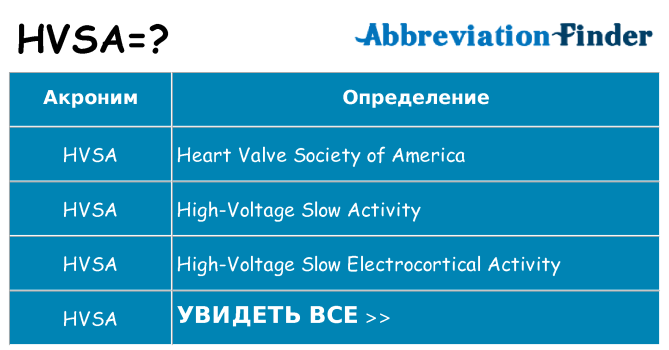 Что означает аббревиатура hvsa