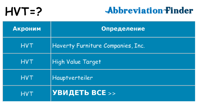 Что означает аббревиатура hvt