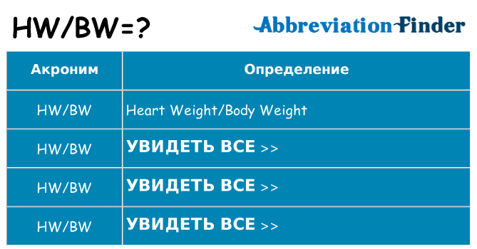 Что означает аббревиатура hwbw