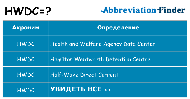 Что означает аббревиатура hwdc