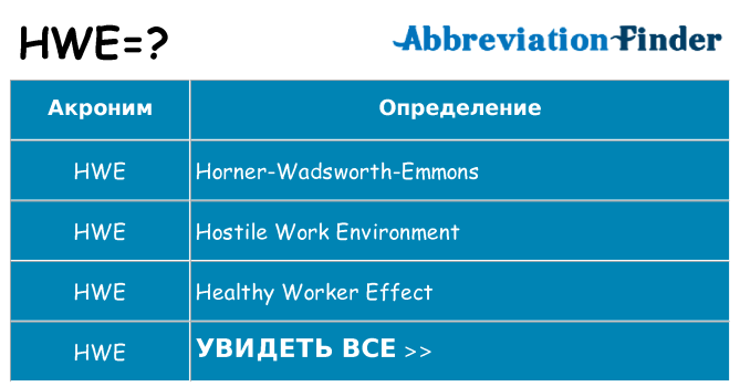 Что означает аббревиатура hwe
