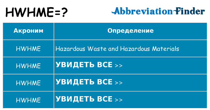Что означает аббревиатура hwhme