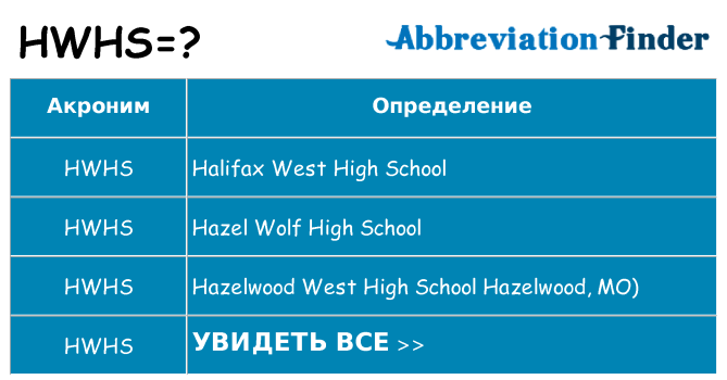 Что означает аббревиатура hwhs