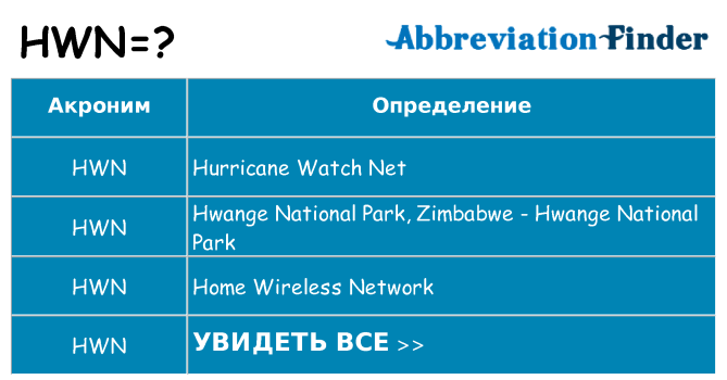 Что означает аббревиатура hwn