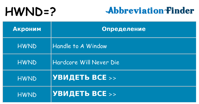 Что означает аббревиатура hwnd