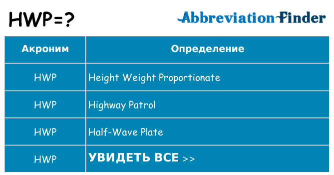 Что означает аббревиатура hwp
