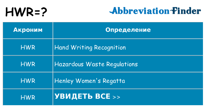 Что означает аббревиатура hwr