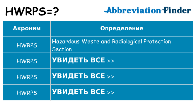 Что означает аббревиатура hwrps