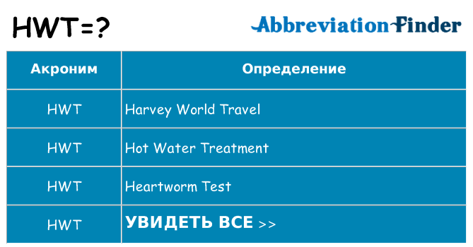 Что означает аббревиатура hwt