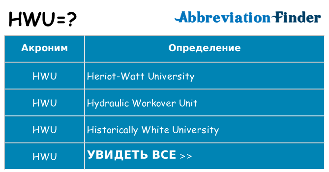 Что означает аббревиатура hwu