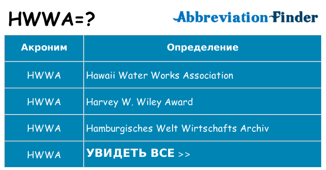 Что означает аббревиатура hwwa