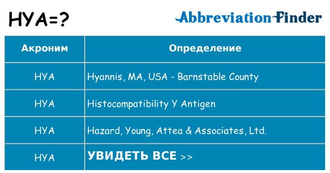 Что означает аббревиатура hya