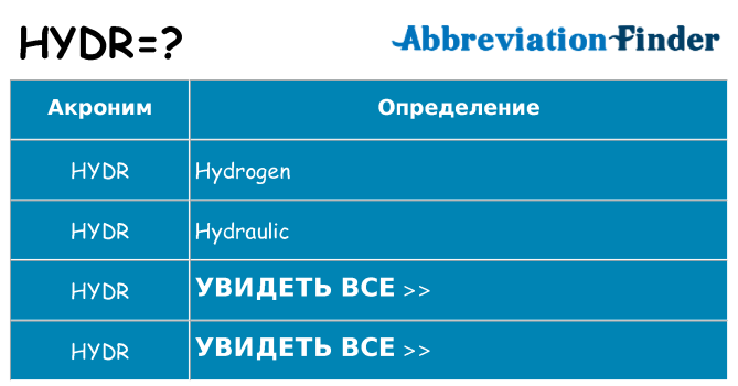 Что означает аббревиатура hydr