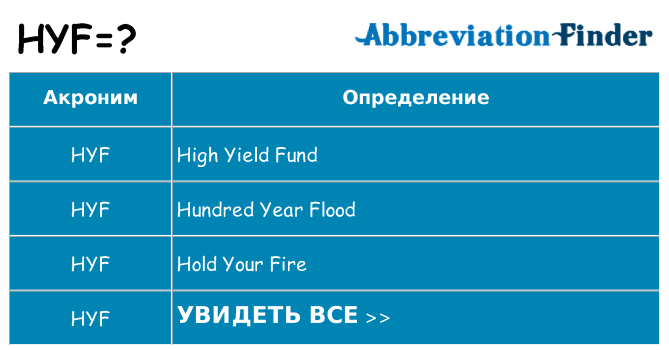 Что означает аббревиатура hyf