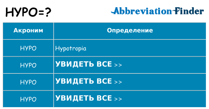 Что означает аббревиатура hypo