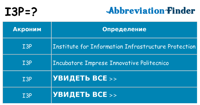 Что означает аббревиатура i3p