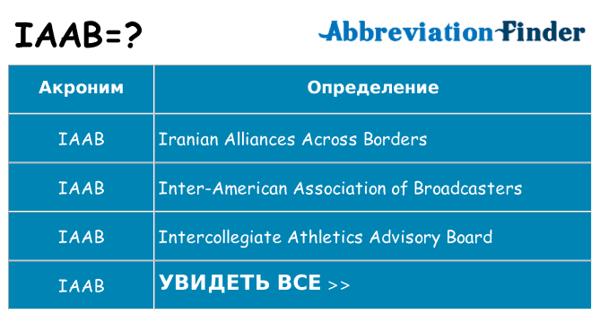 Что означает аббревиатура iaab