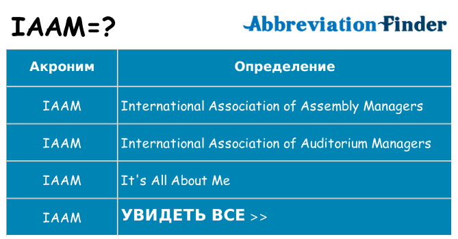 Что означает аббревиатура iaam
