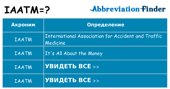 Что означает аббревиатура iaatm