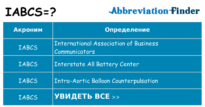 Что означает аббревиатура iabcs