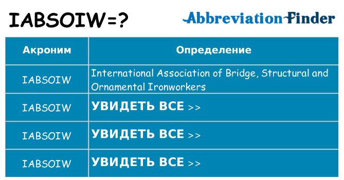 Что означает аббревиатура iabsoiw
