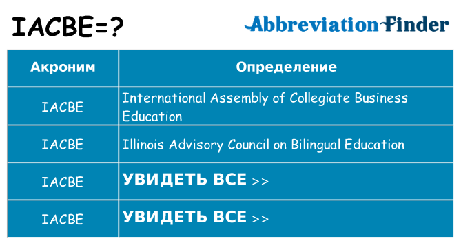 Что означает аббревиатура iacbe
