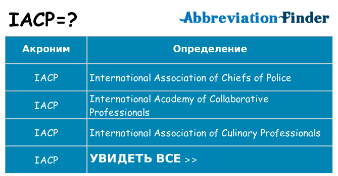 Что означает аббревиатура iacp
