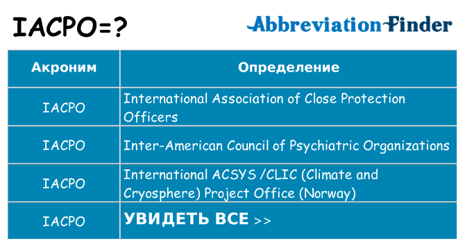Что означает аббревиатура iacpo