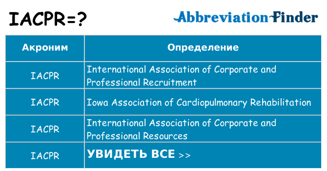 Что означает аббревиатура iacpr