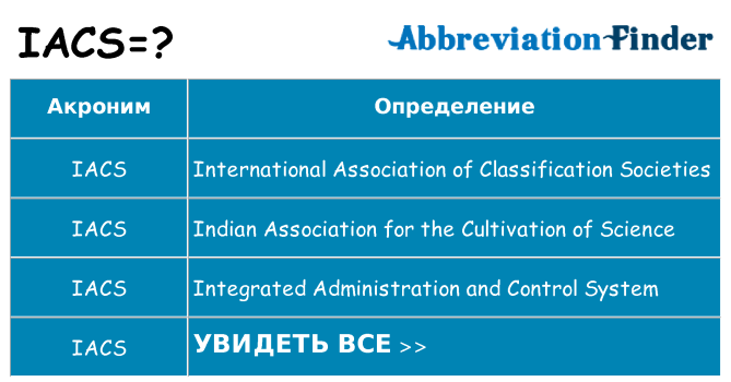 Что означает аббревиатура iacs