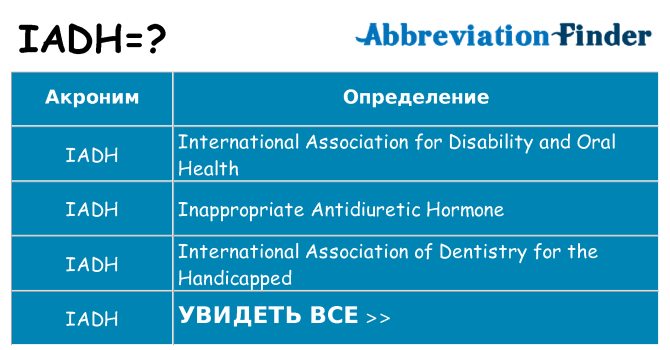 Что означает аббревиатура iadh