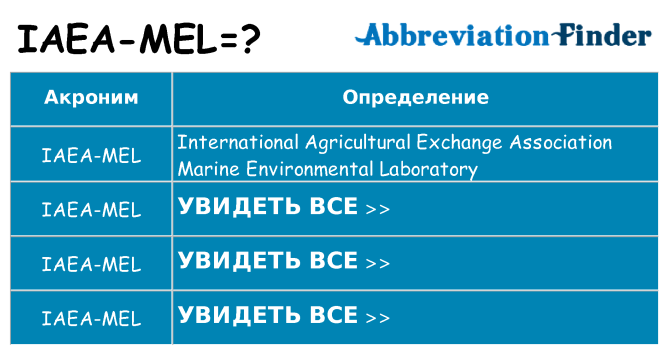 Что означает аббревиатура iaea-mel
