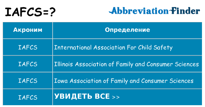 Что означает аббревиатура iafcs