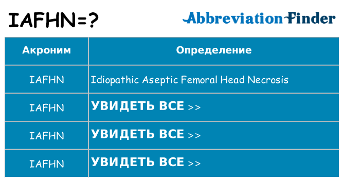 Что означает аббревиатура iafhn