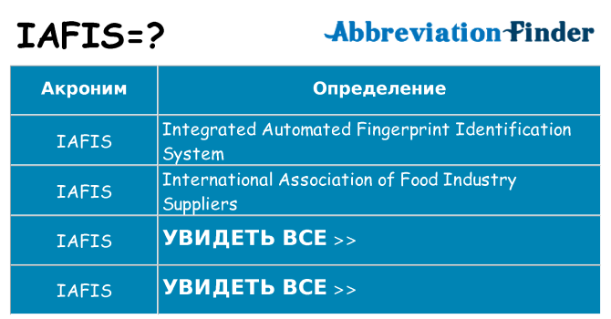 Что означает аббревиатура iafis