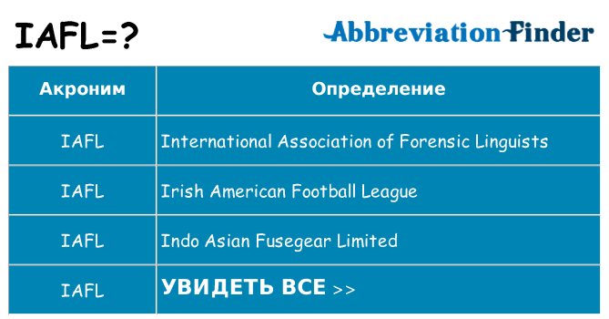 Что означает аббревиатура iafl