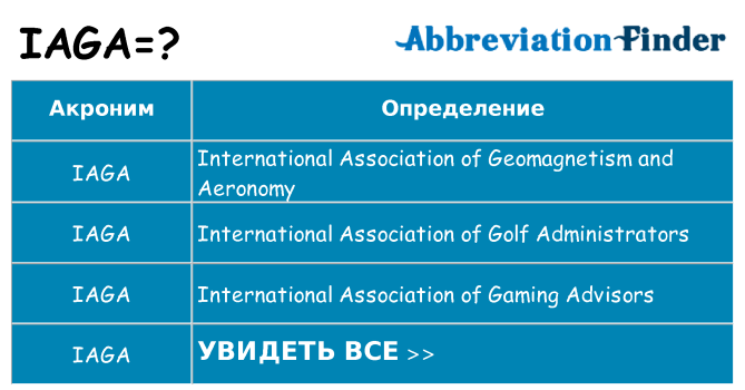 Что означает аббревиатура iaga