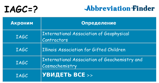 Что означает аббревиатура iagc