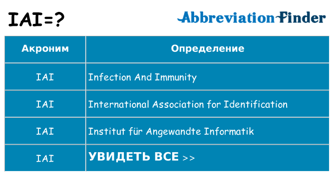 Что означает аббревиатура iai