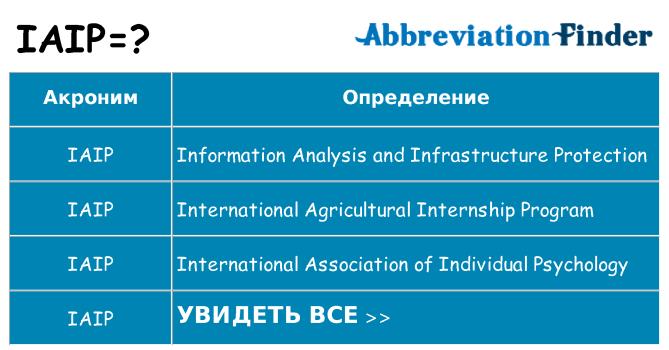 Что означает аббревиатура iaip