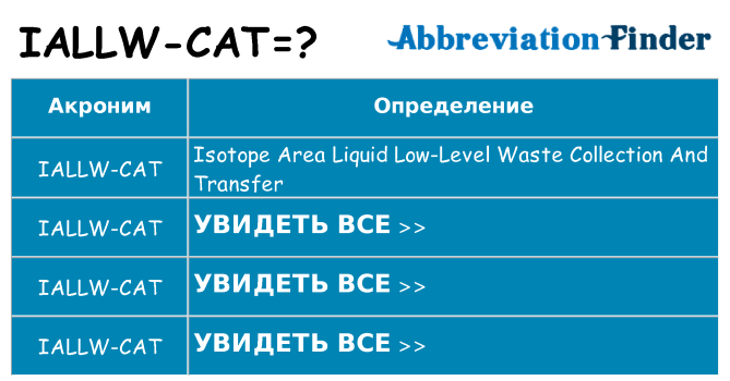 Что означает аббревиатура iallw-cat