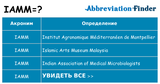 Что означает аббревиатура iamm