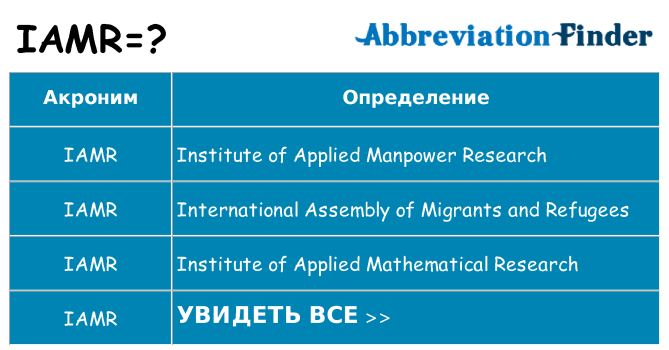 Что означает аббревиатура iamr