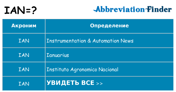 Что означает аббревиатура ian