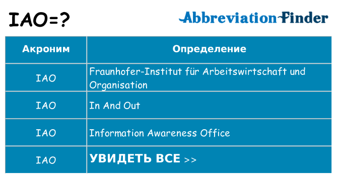 Что означает аббревиатура iao