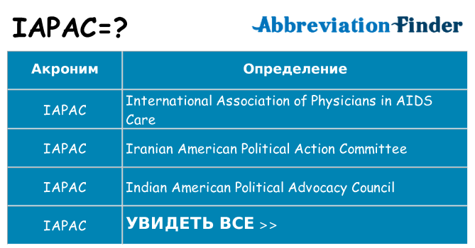 Что означает аббревиатура iapac