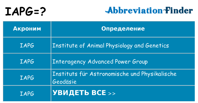 Что означает аббревиатура iapg