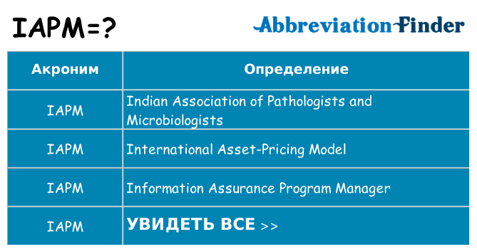 Что означает аббревиатура iapm