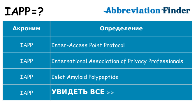 Что означает аббревиатура iapp