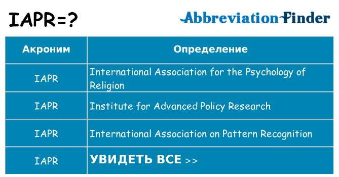 Что означает аббревиатура iapr